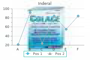 buy inderal 40 mg mastercard