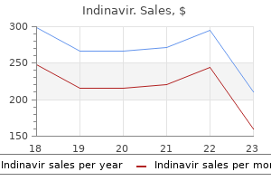 generic indinavir 400 mg with amex