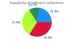 buy indinavir 400 mg without prescription