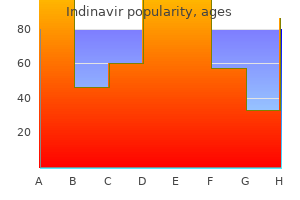 purchase indinavir mastercard