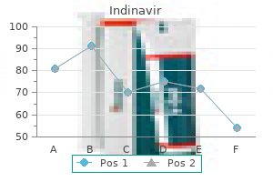 buy discount indinavir 400 mg on line