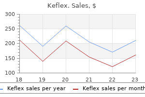 500 mg keflex mastercard