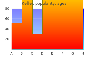 cheap keflex 500 mg visa