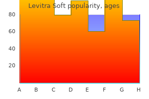 buy generic levitra soft 20 mg