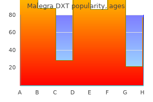 generic malegra dxt 130 mg