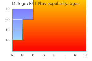 purchase malegra fxt plus 160 mg