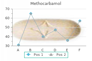 generic methocarbamol 500 mg on line