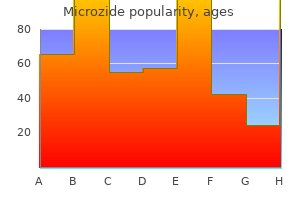 buy discount microzide on-line