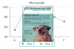 12.5mg microzide buy