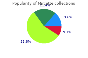 cheap mircette 15 mcg buy