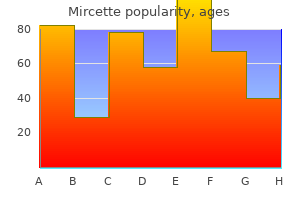 order mircette 15 mcg on-line