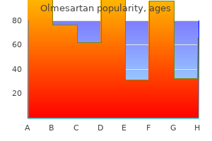 cheap olmesartan 20 mg with amex