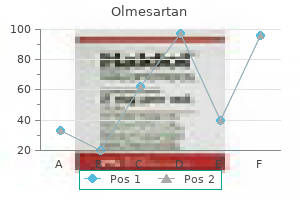 discount olmesartan 20 mg without prescription