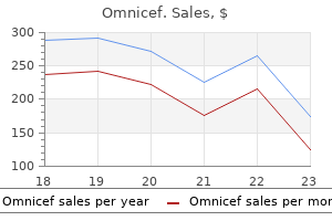 purchase omnicef discount