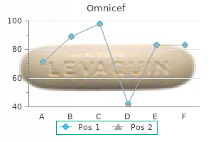 order 300 mg omnicef overnight delivery