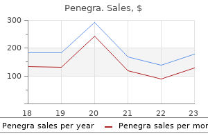 buy generic penegra 50 mg line