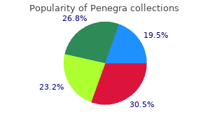 penegra 100 mg free shipping