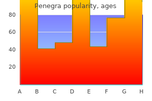 discount penegra generic