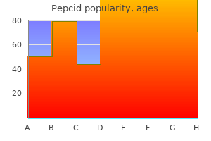 discount pepcid line