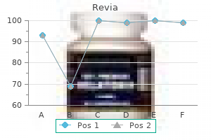 revia 50mg with mastercard