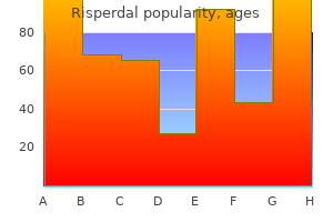 risperdal 3 mg buy without a prescription