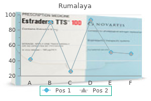 rumalaya 60 pills buy free shipping