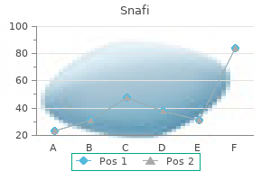 buy snafi 20 mg cheap