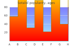 cheap sotalol 40 mg with visa