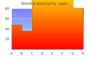 discount stendra