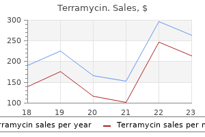 order terramycin 250 mg online