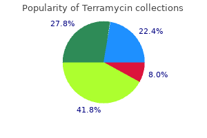 discount terramycin 250 mg without prescription