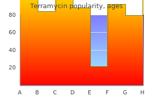 buy 250 mg terramycin fast delivery