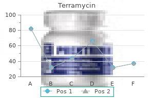 terramycin 250 mg overnight delivery