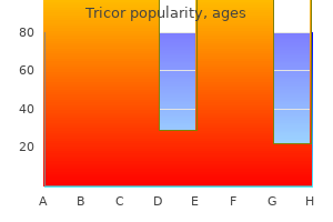 order tricor 160 mg without prescription