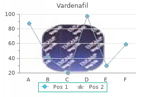 purchase cheap vardenafil