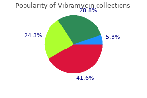 100mg vibramycin purchase