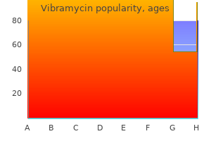 buy vibramycin paypal