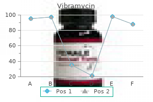 vibramycin 100mg purchase amex