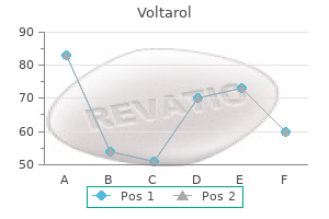 purchase generic voltarol from india