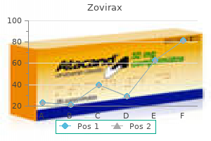 safe zovirax 800 mg