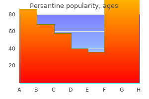 persantine 100 mg line