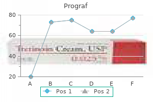 prograf 1 mg low price