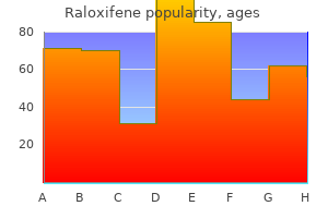 cheap raloxifene