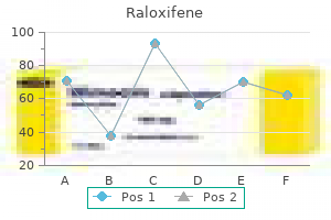 raloxifene 60 mg for sale