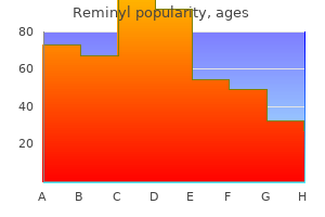 generic reminyl 8 mg without prescription