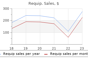 cheap 1 mg requip fast delivery