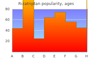 discount rizatriptan 10 mg without a prescription