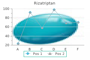 10 mg rizatriptan purchase with visa