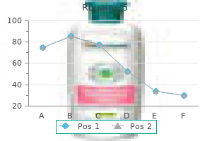 60 ml rogaine 5 order visa