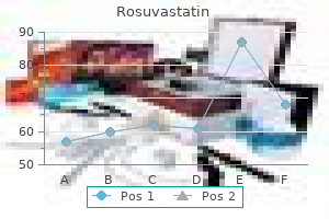 order rosuvastatin from india